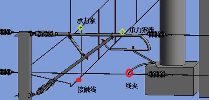 BIM技术在高铁岔区接触网改造中的应用